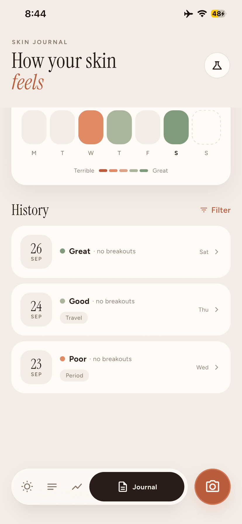 Zavelo skin journal and history